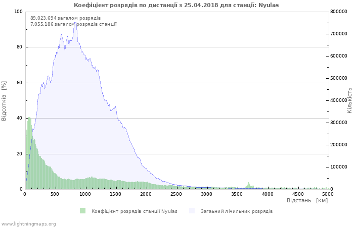 Графіки