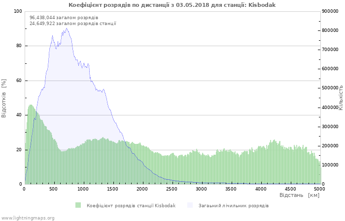 Графіки