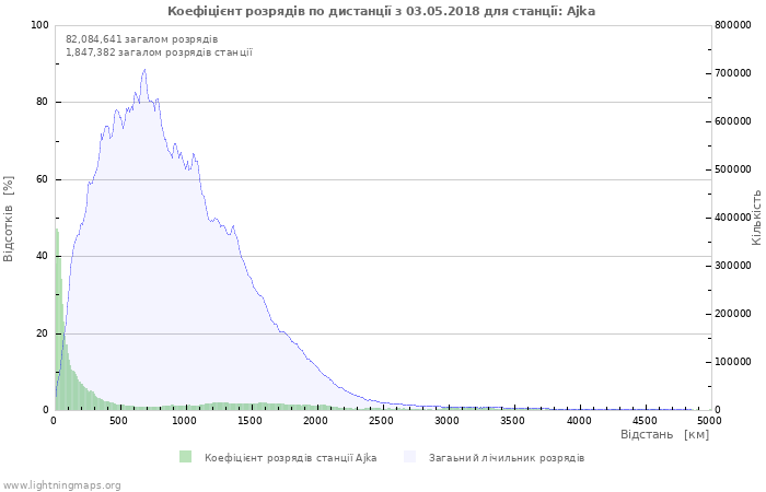 Графіки