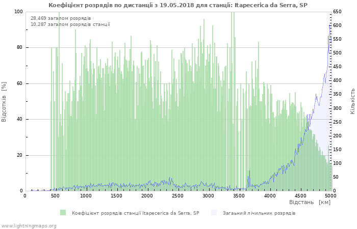 Графіки