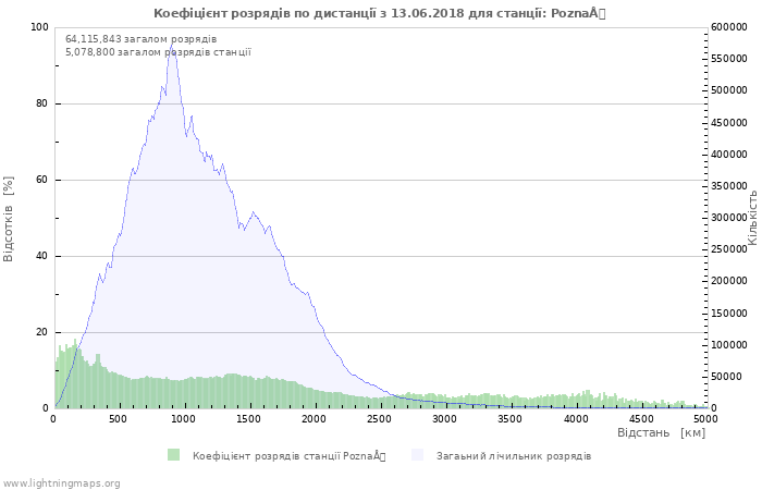 Графіки