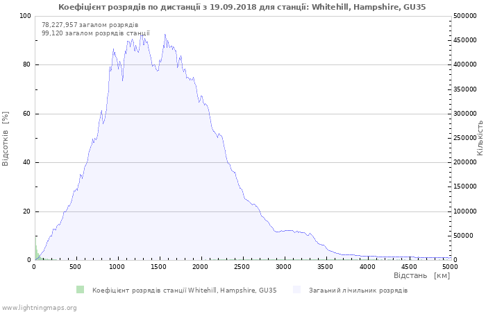 Графіки