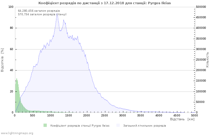 Графіки