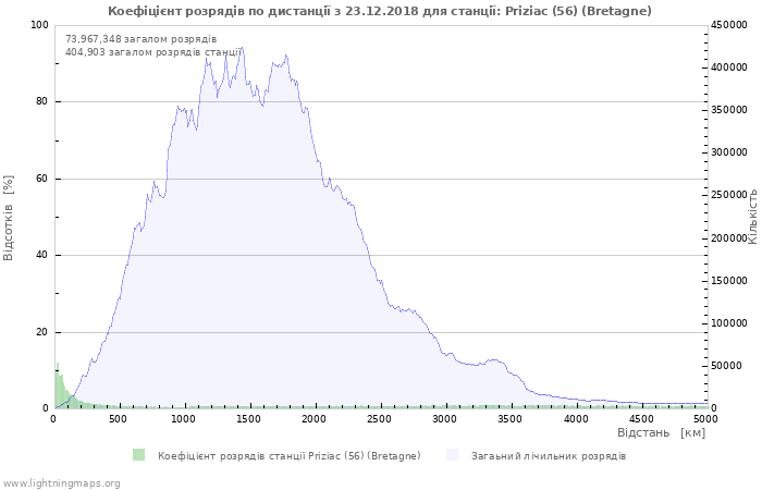 Графіки