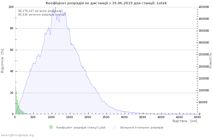 Графіки