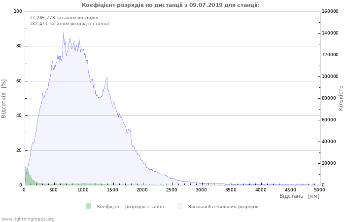 Графіки