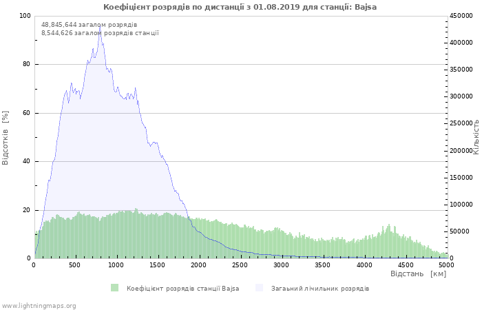 Графіки