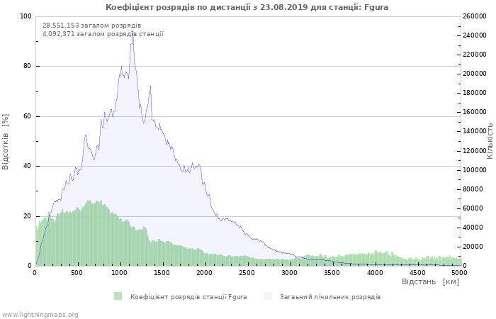 Графіки