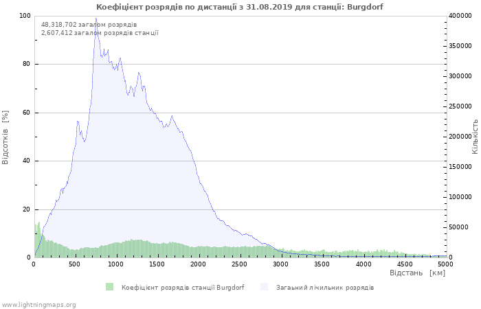 Графіки