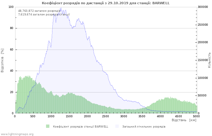 Графіки