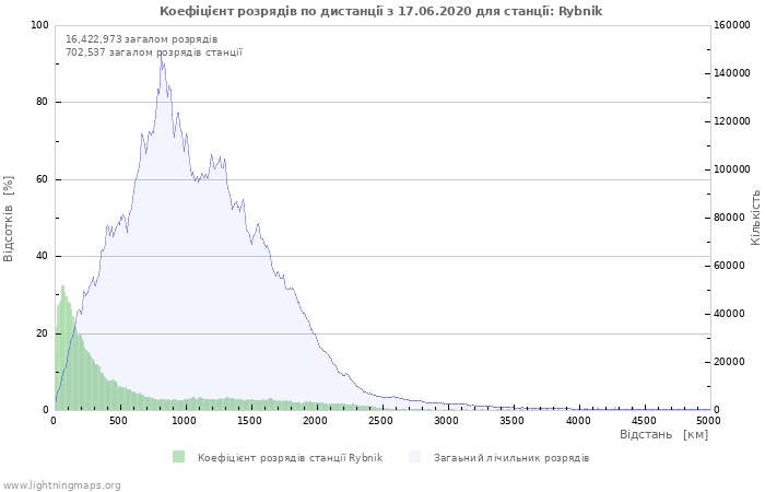 Графіки