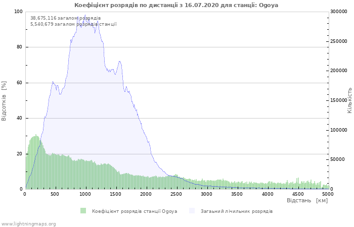 Графіки