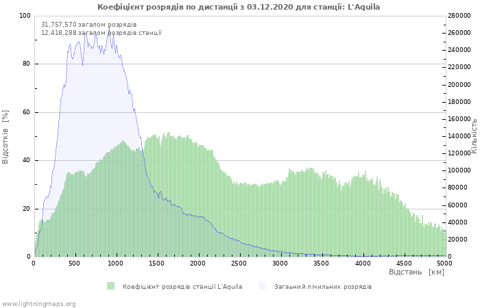 Графіки