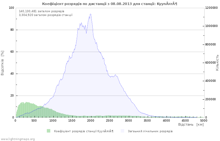 Графіки