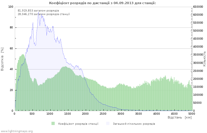 Графіки