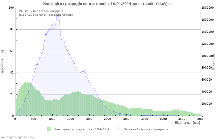 Графіки