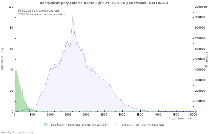 Графіки