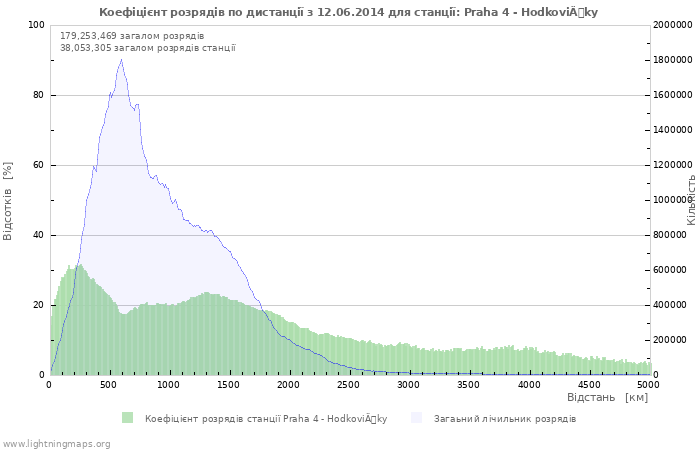 Графіки