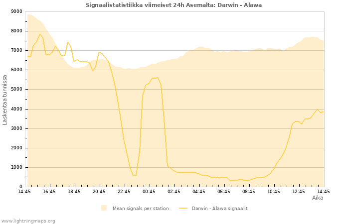 Graafit: Signaalistatistiikka