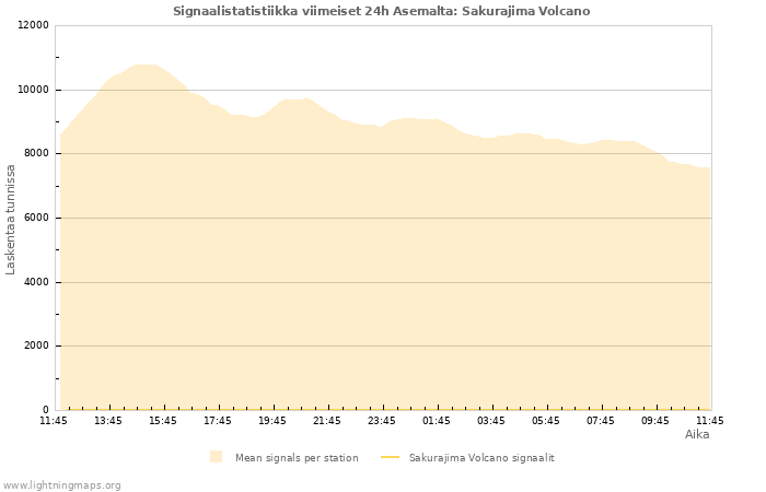 Graafit: Signaalistatistiikka