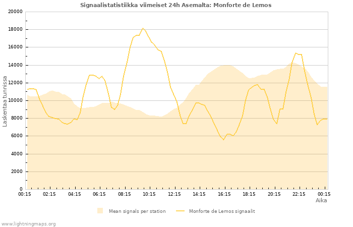 Graafit: Signaalistatistiikka