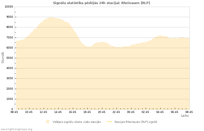 Grafiki: Signālu statistika