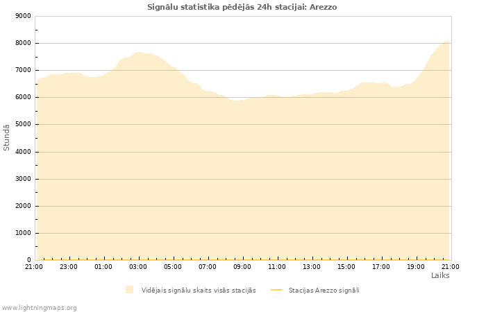 Grafiki: Signālu statistika