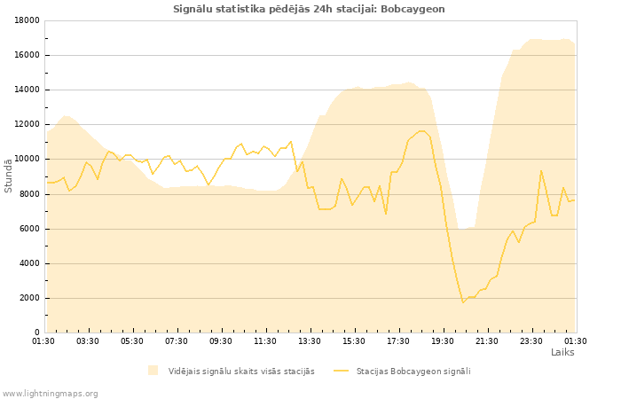 Grafiki: Signālu statistika