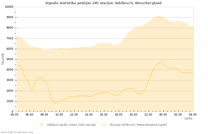 Grafiki: Signālu statistika