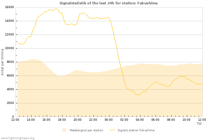 Grafer: Signalstatistik