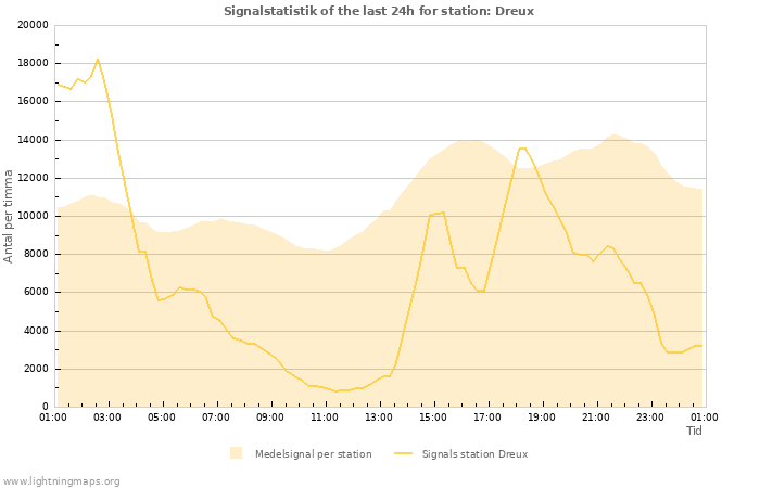 Grafer: Signalstatistik