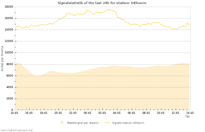 Grafer: Signalstatistik