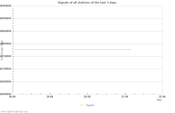 Graphs