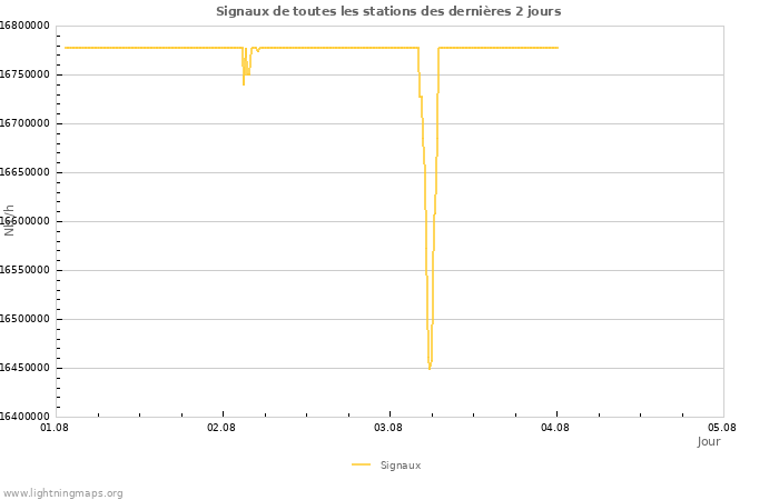 Graphes