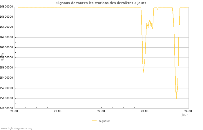 Graphes