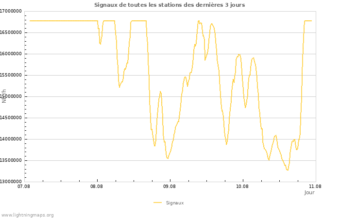 Graphes