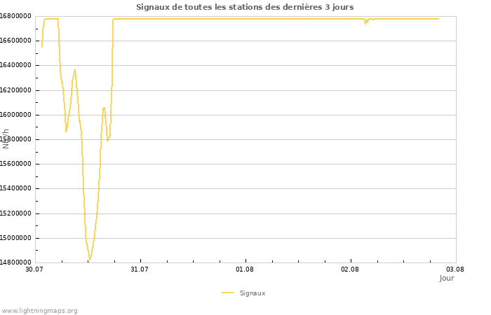 Graphes