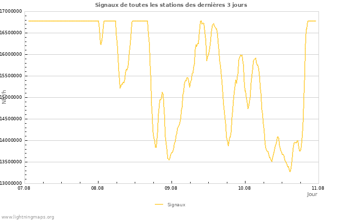 Graphes