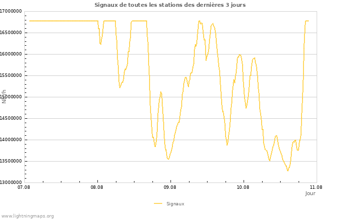 Graphes