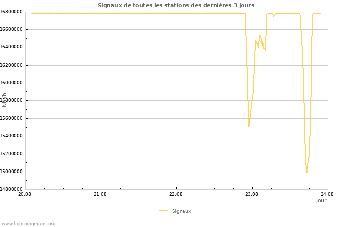 Graphes