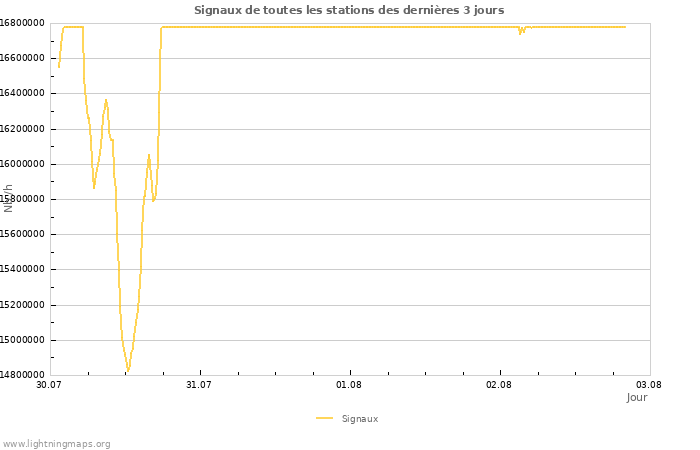 Graphes