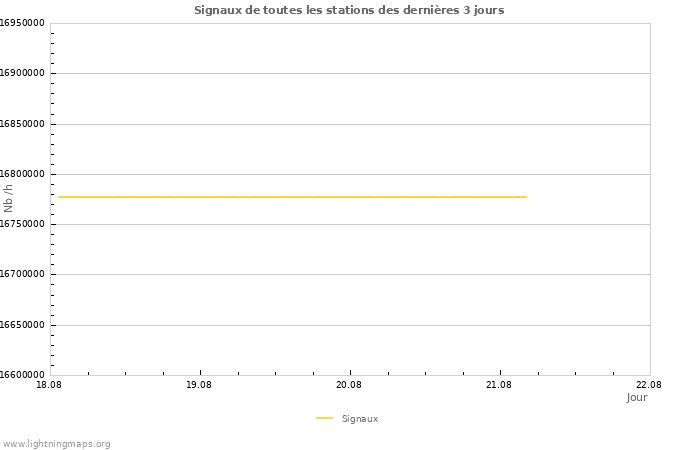 Graphes