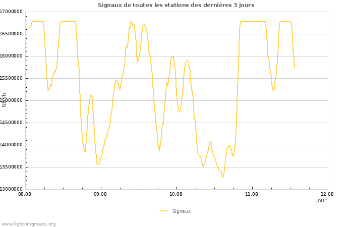 Graphes