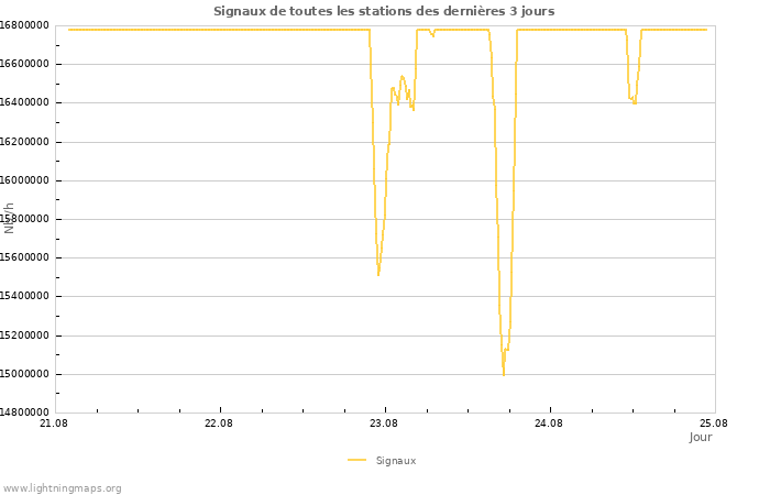 Graphes