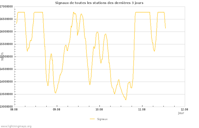 Graphes