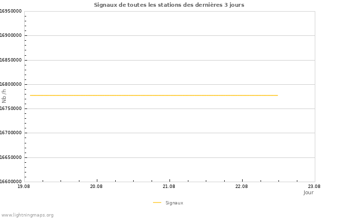 Graphes