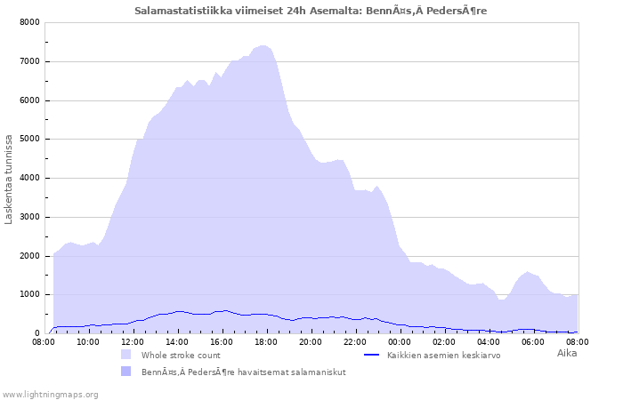 Graafit: Salamastatistiikka