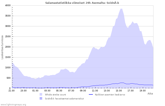 Graafit: Salamastatistiikka