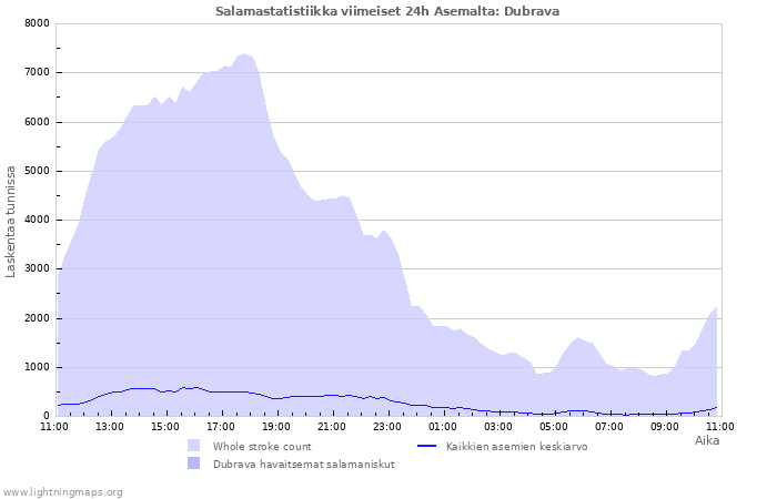 Graafit: Salamastatistiikka