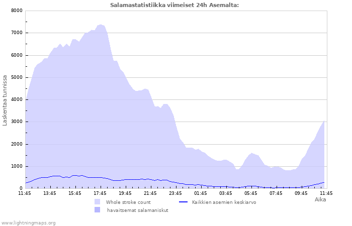 Graafit: Salamastatistiikka